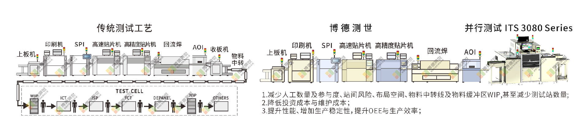 傳統(tǒng)工藝.png